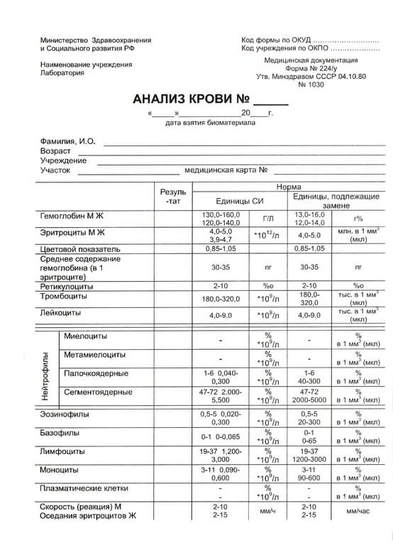 Общий анализ крови справка 224у